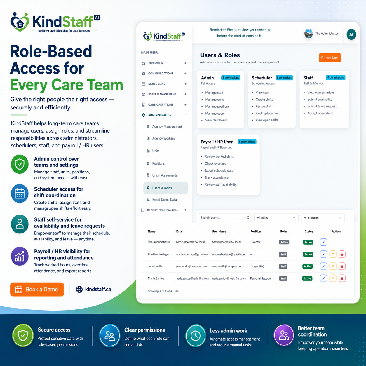 KindStaff staffing insights dashboard
